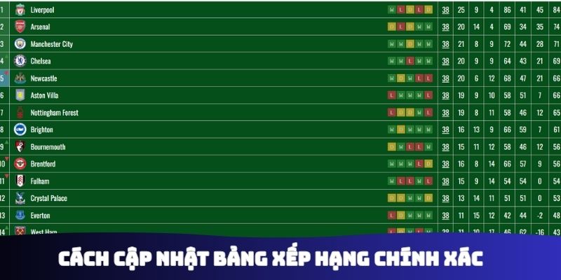 Cách cập nhật bảng xếp hạng chính xác