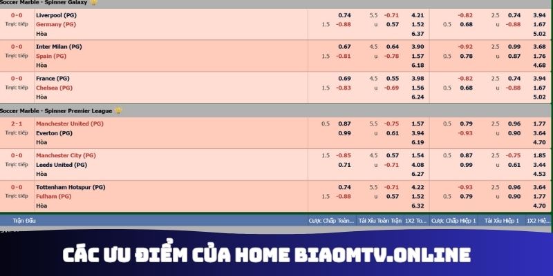 Các ưu điểm của Home Biaomtv.online