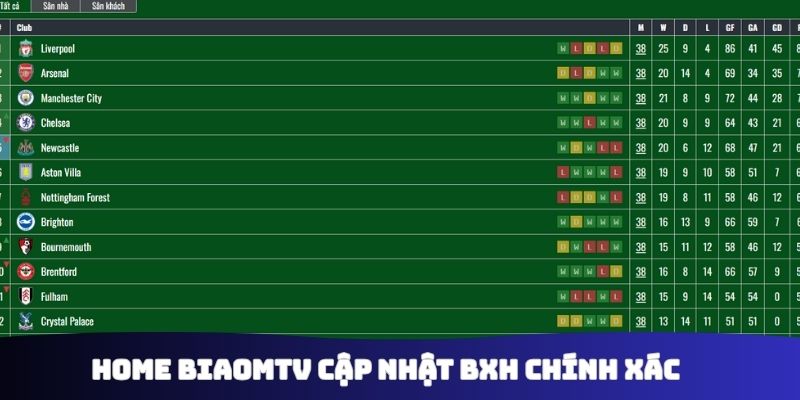 Home Biaomtv cập nhật BXH chính xác