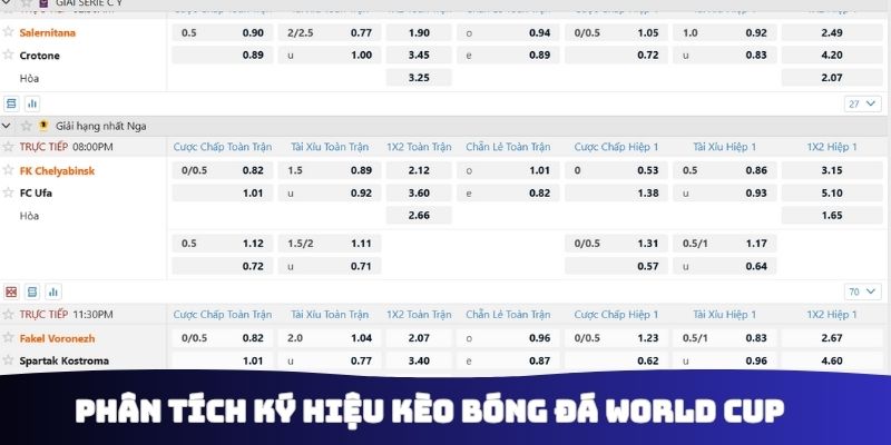Phân tích ký hiệu kèo bóng đá World Cup