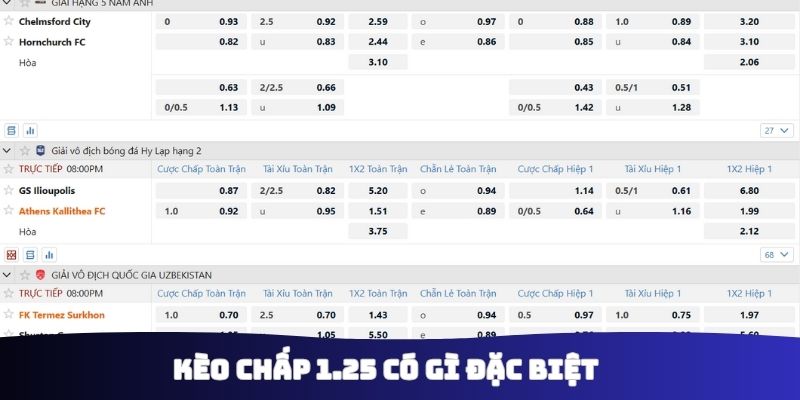 Kèo chấp 1.25 có gì đặc biệt