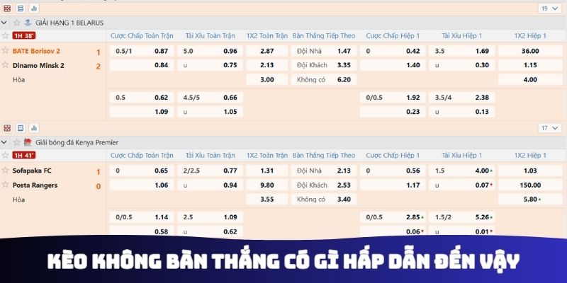 Kèo không bàn thắng có gì hấp dẫn đến vậy